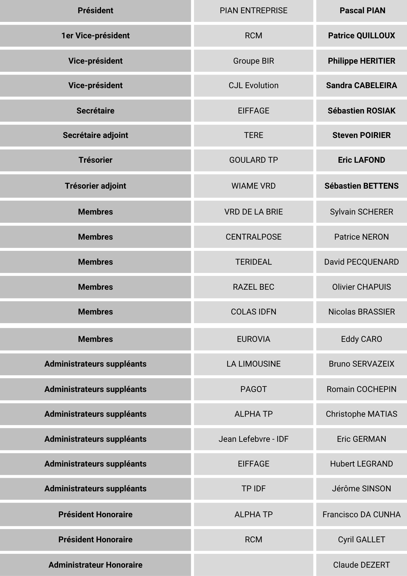 Organisation CA STP77